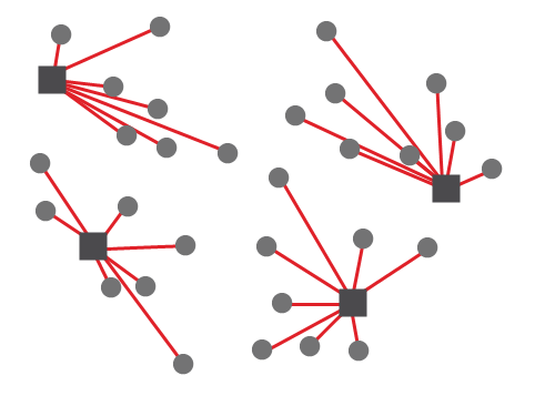 Distribute locations.